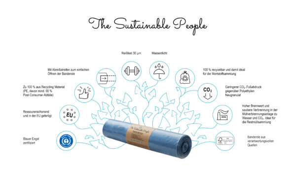 The Sustainable People - recycling Schwerlast-Müllsäcke