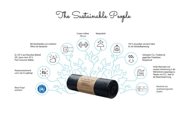 The Sustainable People - recycling Schwerlast-Müllsäcke