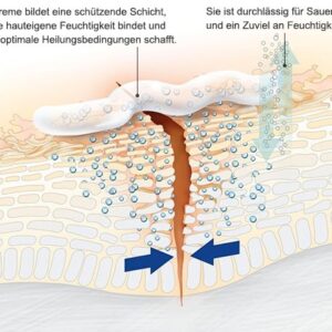 Hansaplast Repair & Care Schrundensalbe 40ml